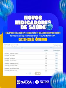 Equipes de Saúde da Família de Saloá conquistam classificação “Ótimo” no 3º quadrimestre de 2025